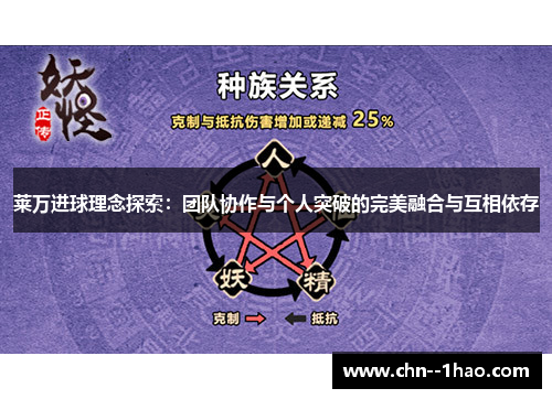 莱万进球理念探索：团队协作与个人突破的完美融合与互相依存