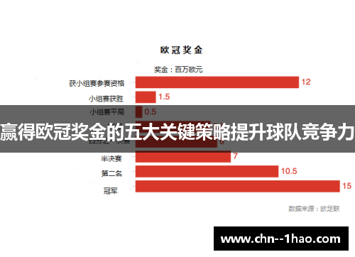 赢得欧冠奖金的五大关键策略提升球队竞争力