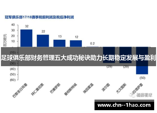 足球俱乐部财务管理五大成功秘诀助力长期稳定发展与盈利 足球俱乐部财务管理五大成功秘诀助力长期稳定发展与盈利