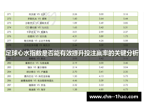 足球心水指数是否能有效提升投注赢率的关键分析 足球心水指数是否能有效提升投注赢率的关键分析