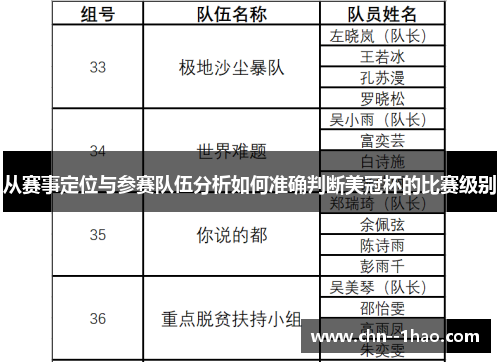 从赛事定位与参赛队伍分析如何准确判断美冠杯的比赛级别