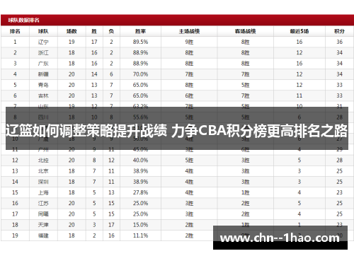 辽篮如何调整策略提升战绩 力争CBA积分榜更高排名之路 辽篮如何调整策略提升战绩 力争CBA积分榜更高排名之路