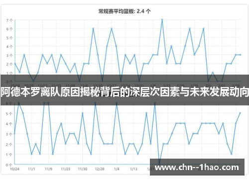 阿德本罗离队原因揭秘背后的深层次因素与未来发展动向