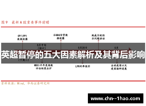 英超暂停的五大因素解析及其背后影响