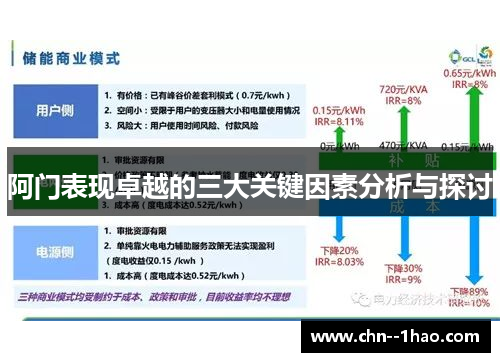 阿门表现卓越的三大关键因素分析与探讨 阿门表现卓越的三大关键因素分析与探讨