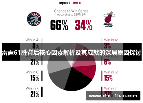 雷霆61胜背后核心因素解析及其成就的深层原因探讨