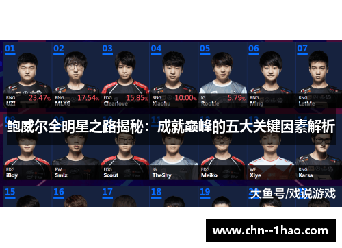 鲍威尔全明星之路揭秘:成就巅峰的五大关键因素解析 鲍威尔全明星之路揭秘:成就巅峰的五大关键因素解析