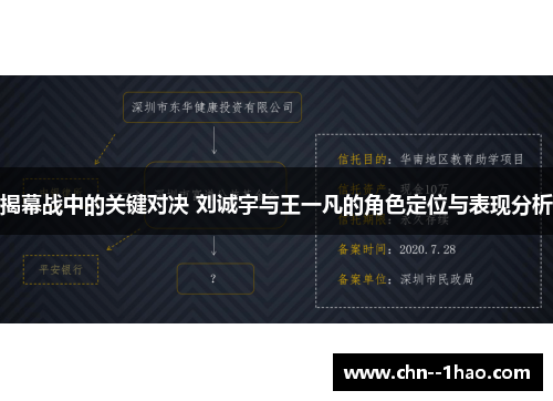 揭幕战中的关键对决 刘诚宇与王一凡的角色定位与表现分析