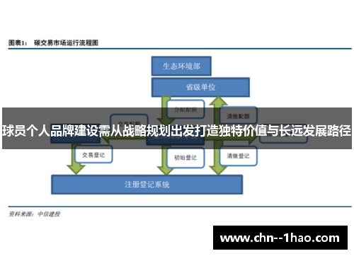 球员个人品牌建设需从战略规划出发打造独特价值与长远发展路径 球员个人品牌建设需从战略规划出发打造独特价值与长远发展路径