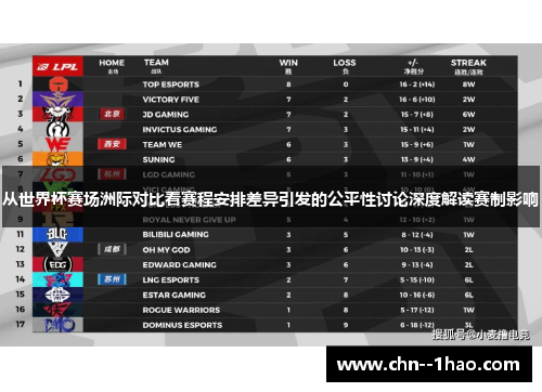 从世界杯赛场洲际对比看赛程安排差异引发的公平性讨论深度解读赛制影响 从世界杯赛场洲际对比看赛程安排差异引发的公平性讨论深度解读赛制影响