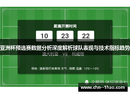 亚洲杯预选赛数据分析深度解析球队表现与技术指标趋势 亚洲杯预选赛数据分析深度解析球队表现与技术指标趋势