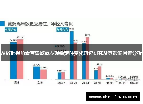 从数据视角看吉鲁欧冠表现稳定性变化轨迹研究及其影响因素分析 从数据视角看吉鲁欧冠表现稳定性变化轨迹研究及其影响因素分析