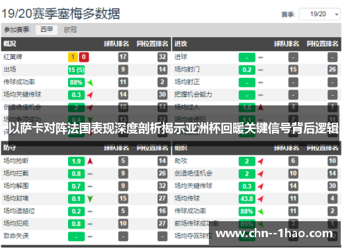 以萨卡对阵法国表现深度剖析揭示亚洲杯回暖关键信号背后逻辑