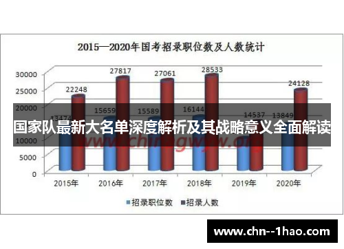 国家队最新大名单深度解析及其战略意义全面解读 国家队最新大名单深度解析及其战略意义全面解读