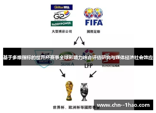 基于多维指标的世界杯赛事全球影响力综合评估研究与媒体经济社会效应 基于多维指标的世界杯赛事全球影响力综合评估研究与媒体经济社会效应