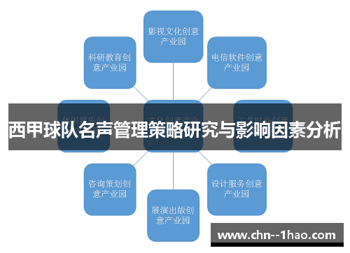 西甲球队名声管理策略研究与影响因素分析