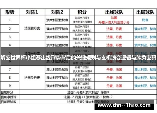解密世界杯小组赛出线形势背后的关键规则与玄机演变逻辑与胜负密码