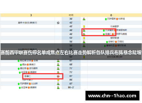 赛前西甲联赛伤停名单成焦点左右比赛走势解析各队排兵布阵悬念陡增