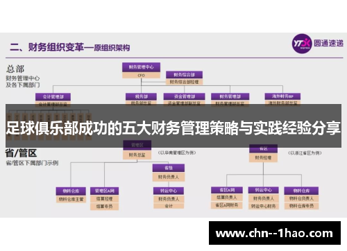 足球俱乐部成功的五大财务管理策略与实践经验分享