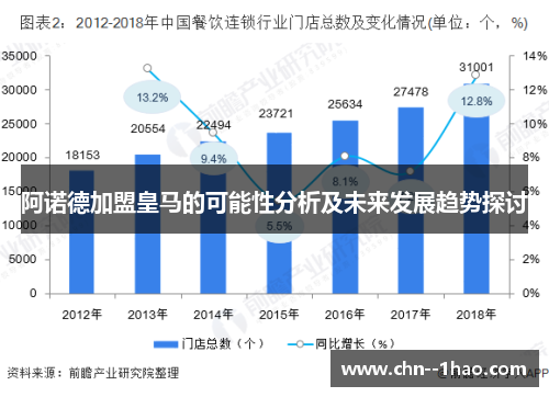 阿诺德加盟皇马的可能性分析及未来发展趋势探讨