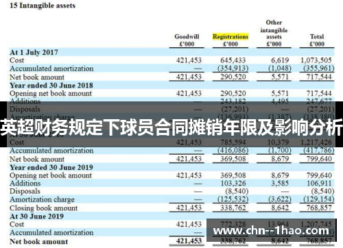 英超财务规定下球员合同摊销年限及影响分析